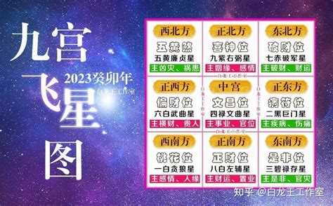 九紫飞星2023|姜群：2023年九宫飞星图及风水布局讲究介绍。